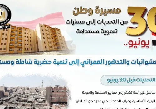 تحولات جذرية في ملف العشوائيات بمصر: من التدهور العمراني إلى التنمية الحضرية المستدامة